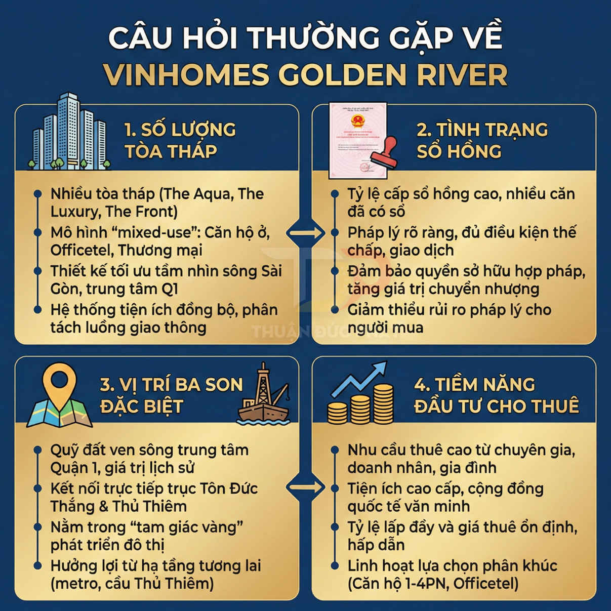 Infographic giới thiệu các câu hỏi thường gặp và ưu điểm dự án căn hộ Vinhomes Golden River tại trung tâm Quận 1