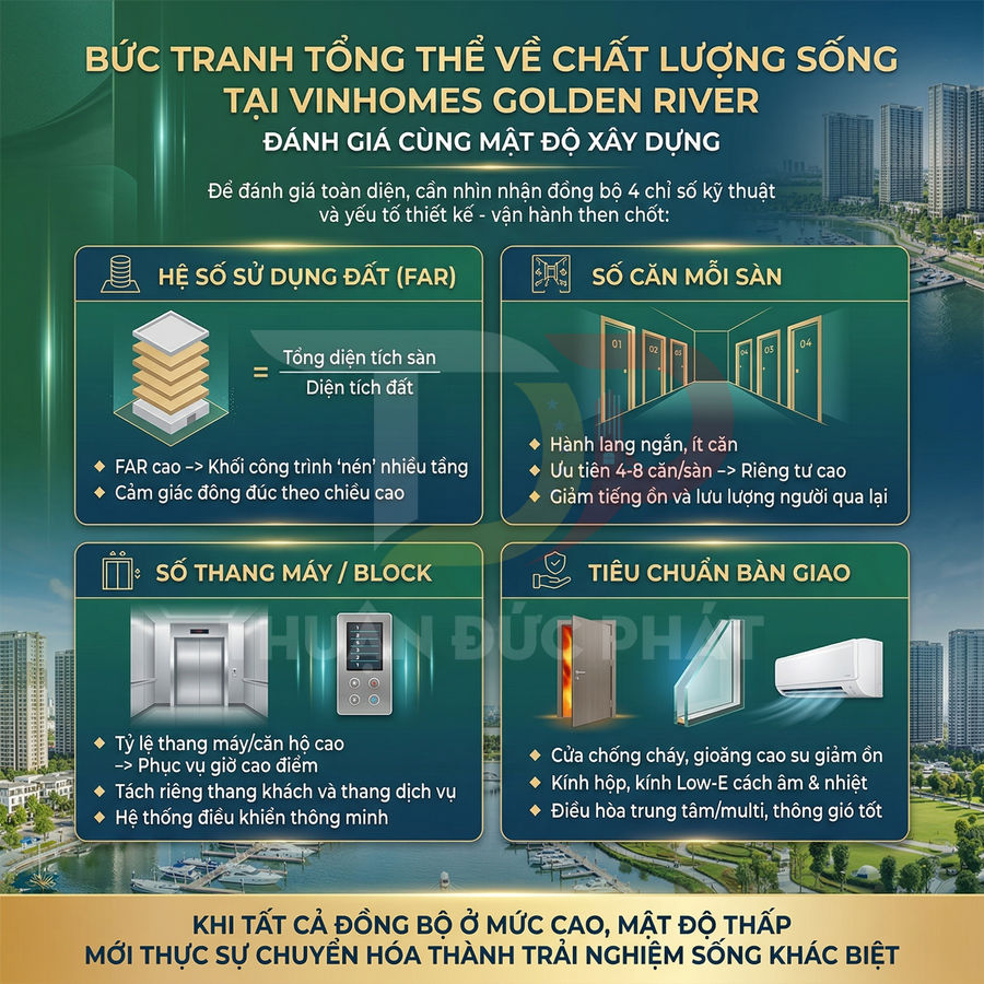 Infographic giới thiệu chất lượng sống và tiêu chuẩn xây dựng dự án căn hộ Vinhomes Golden River bên sông
