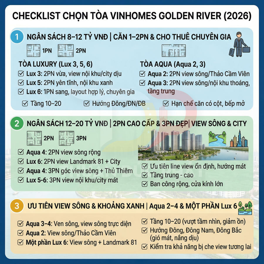 Checklist chọn tòa căn hộ Vinhomes Golden River 2026 theo ngân sách, loại căn và ưu tiên view sông, city, mảng xanh