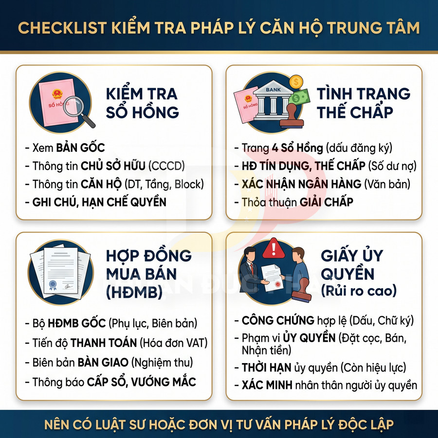 Checklist kiểm tra pháp lý căn hộ trung tâm với các bước xem sổ hồng, thế chấp, hợp đồng mua bán và giấy ủy quyền