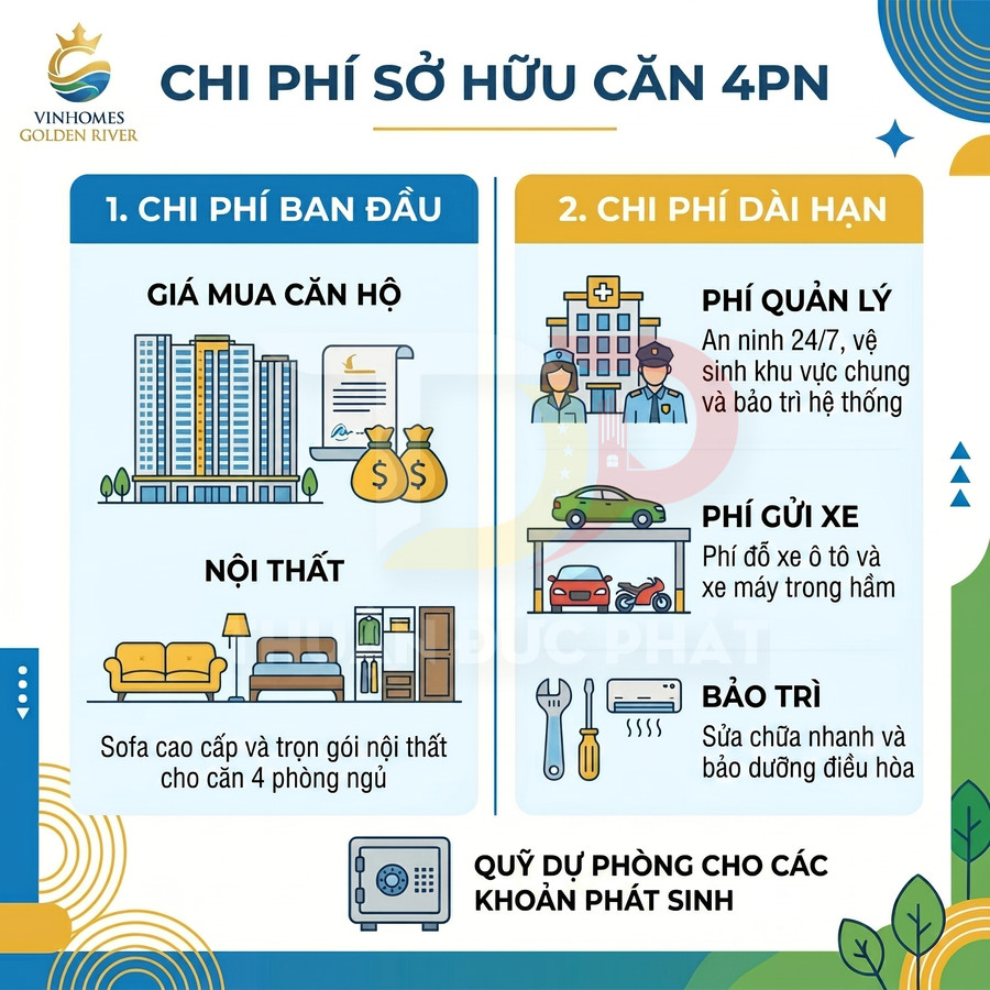 Infographic chi phí sở hữu căn hộ 4 phòng ngủ Vinhomes Golden River gồm chi phí ban đầu và chi phí dài hạn