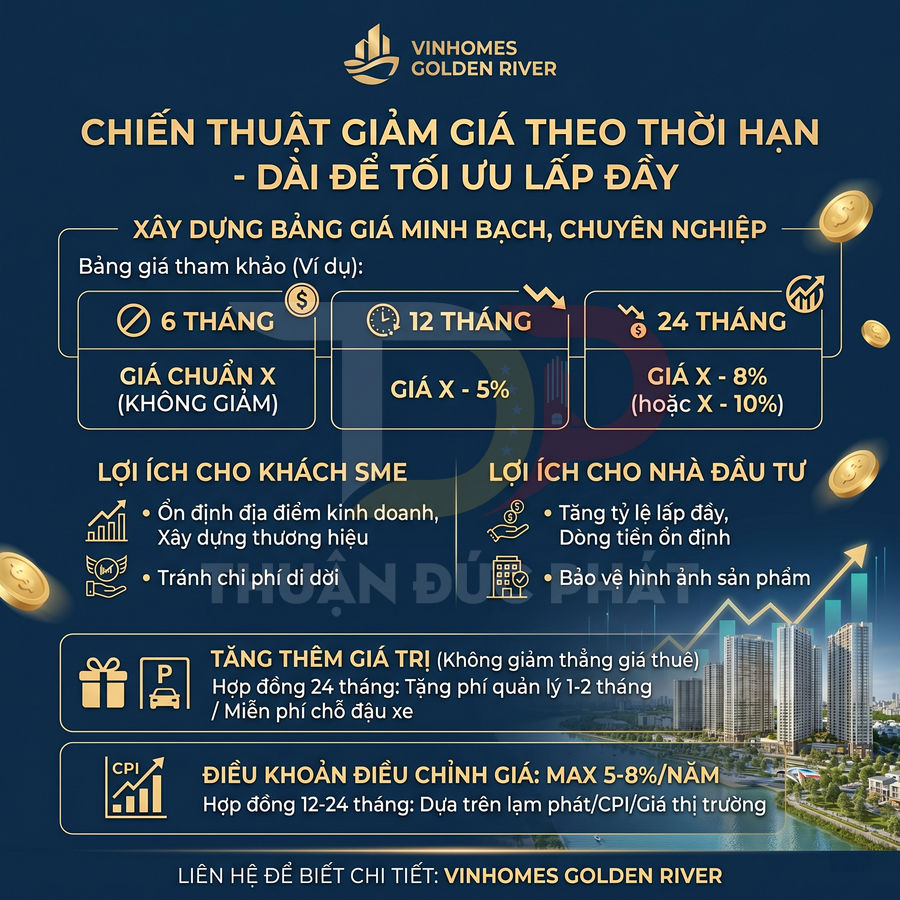 Chiến lược giảm giá cho thuê dài hạn dự án căn hộ Vinhomes Golden River với ưu đãi cho SME và nhà đầu tư