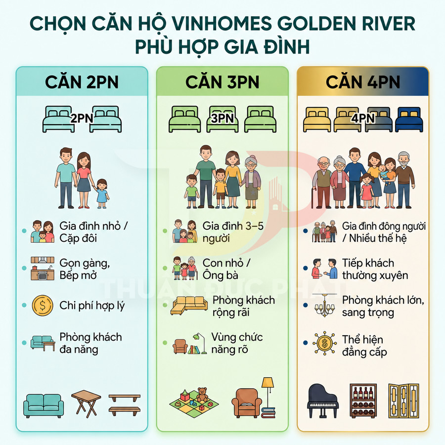So sánh căn hộ Vinhomes Golden River 2PN, 3PN, 4PN phù hợp cho từng quy mô gia đình