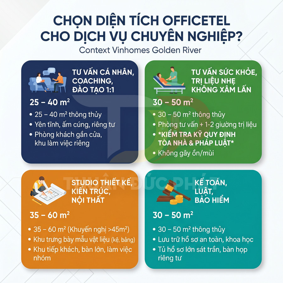 Infographic chọn diện tích officetel cho dịch vụ chuyên nghiệp tại Vinhomes Golden River