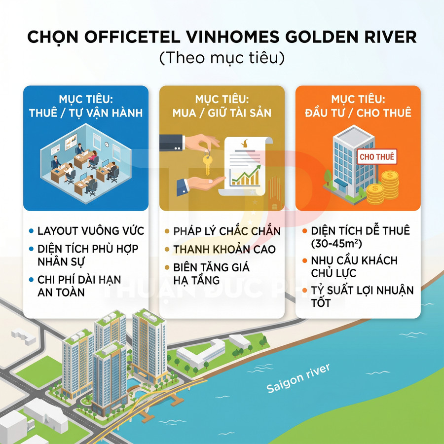 Thông tin lợi ích đầu tư officetel Vinhomes Golden River với ba mục tiêu thuê, mua giữ tài sản và đầu tư cho thuê
