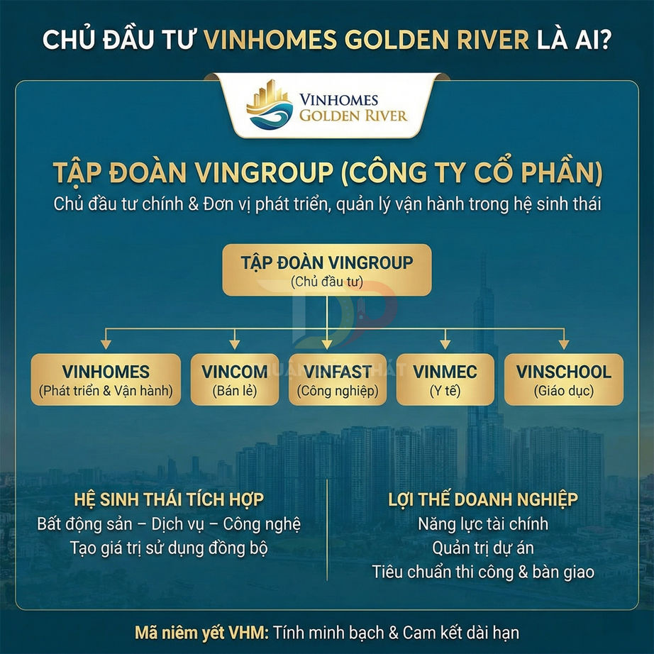 Sơ đồ giới thiệu chủ đầu tư dự án Vinhomes Golden River thuộc tập đoàn Vingroup và hệ sinh thái Vinhomes Vincom Vinfast Vinmec Vinschool