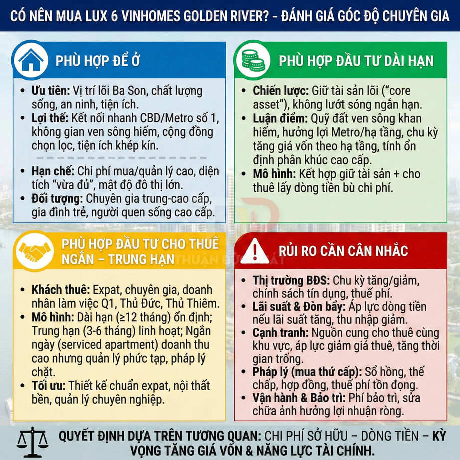 Infographic đánh giá có nên mua căn hộ Lux 6 Vinhomes Golden River để ở, đầu tư và các rủi ro cần cân nhắc