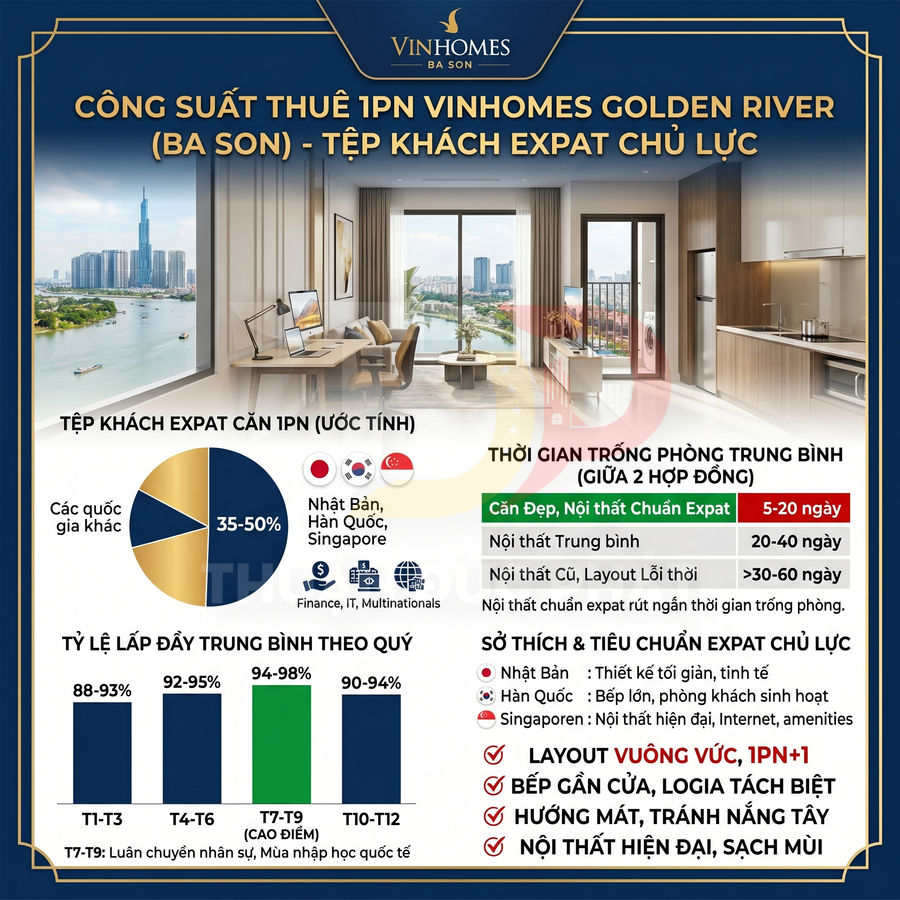 Thiết kế căn hộ 1 phòng ngủ Vinhomes Golden River Ba Son nội thất hiện đại, hướng sông, phù hợp khách thuê expat