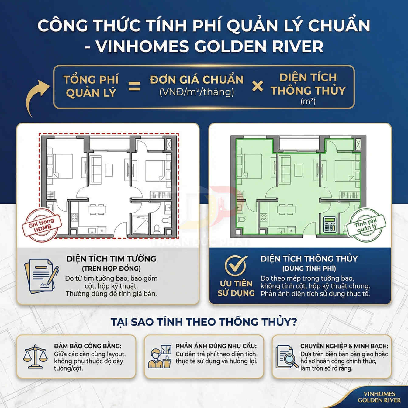 Công thức tính phí quản lý chuẩn theo diện tích thông thủy tại chung cư Vinhomes Golden River