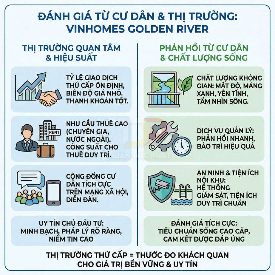 Infographic đánh giá thị trường và chất lượng sống dự án căn hộ Vinhomes Golden River