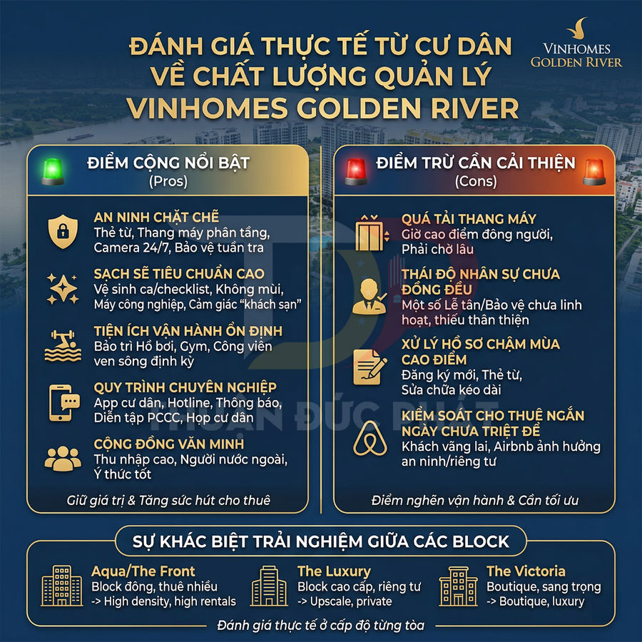 Infographic đánh giá ưu nhược điểm chất lượng quản lý chung cư Vinhomes Golden River và trải nghiệm giữa các block