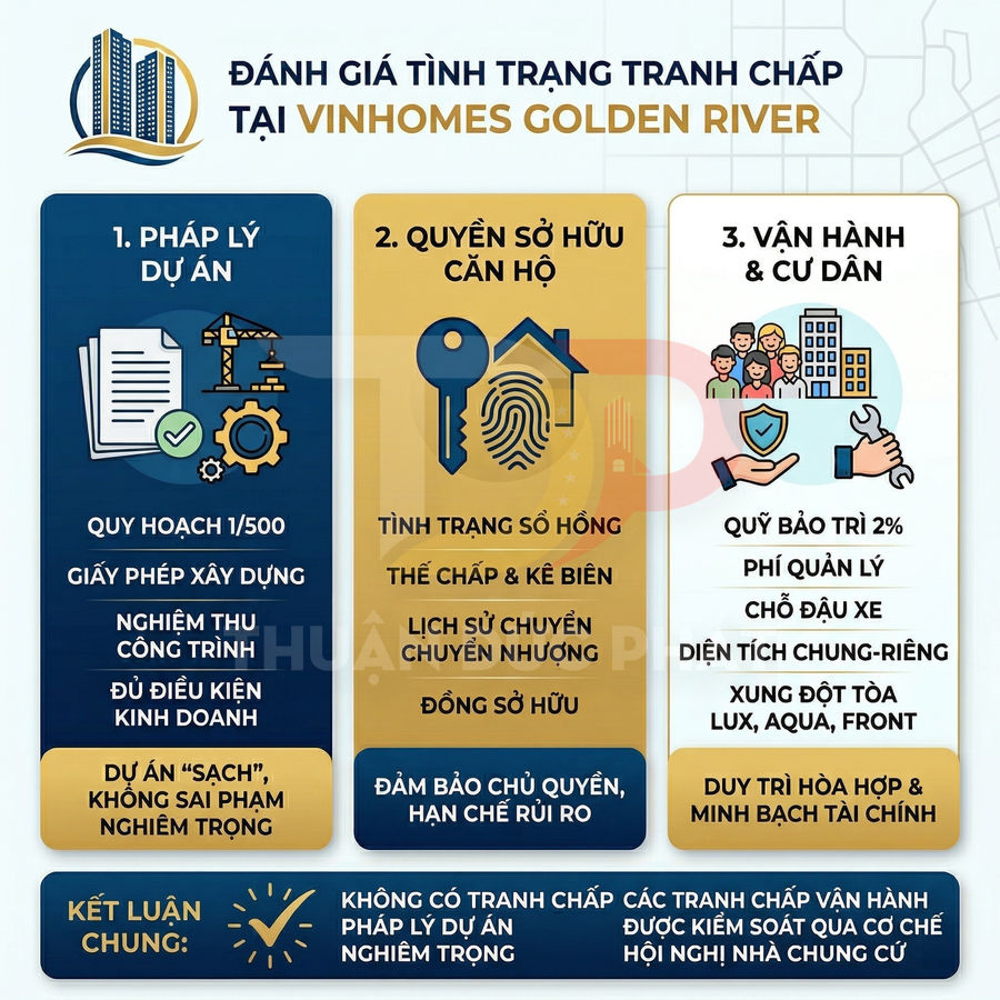 Infographic đánh giá tình trạng tranh chấp pháp lý, sở hữu và vận hành dự án căn hộ Vinhomes Golden River