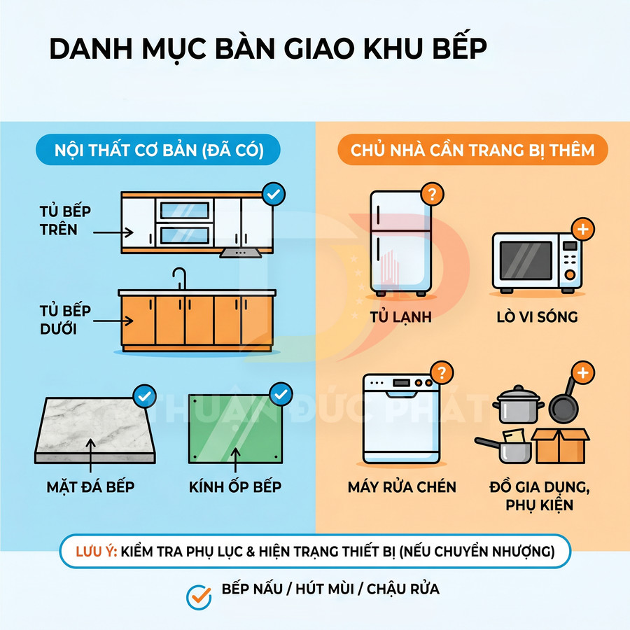 Danh mục nội thất khu bếp gồm tủ bếp, mặt đá, kính ốp và gợi ý thêm tủ lạnh, lò vi sóng, máy rửa chén, đồ gia dụng