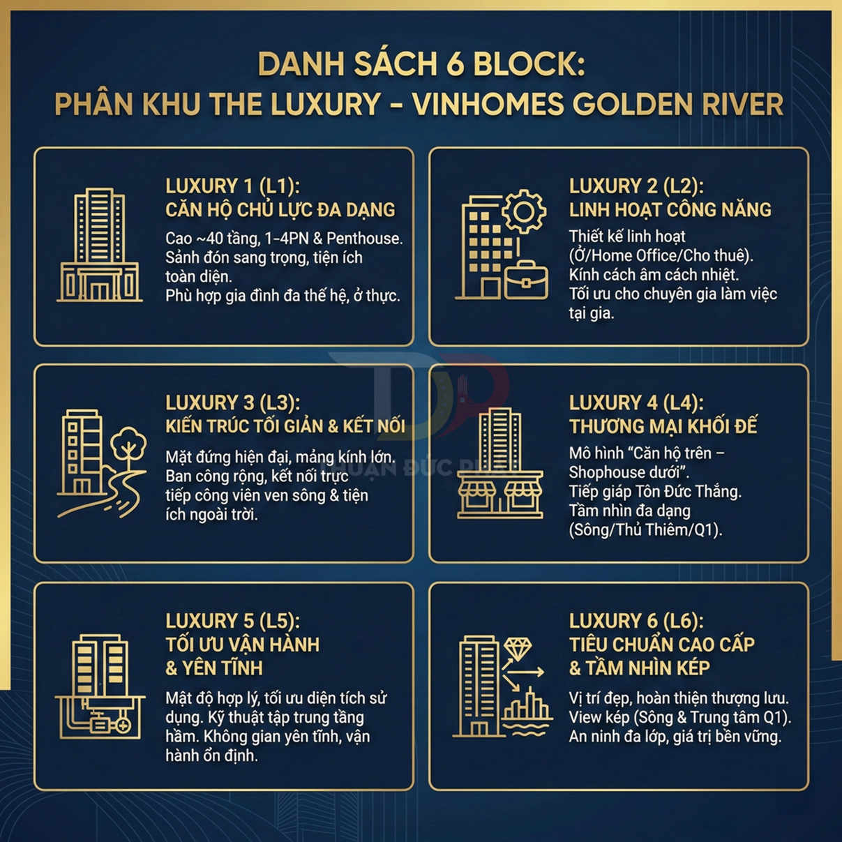 Danh sách 6 block căn hộ The Luxury Vinhomes Golden River với mô tả ưu điểm từng phân khu