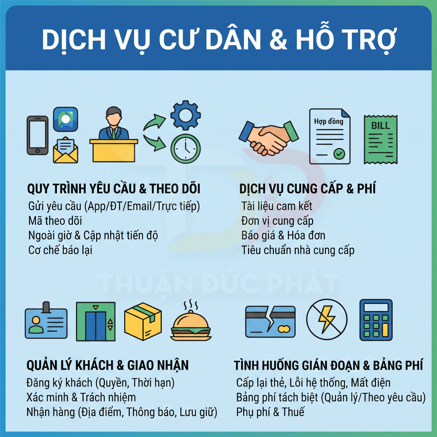 Bảng thông tin dịch vụ cư dân và hỗ trợ gồm quy trình yêu cầu, nhà cung cấp, quản lý khách giao nhận và bảng phí.