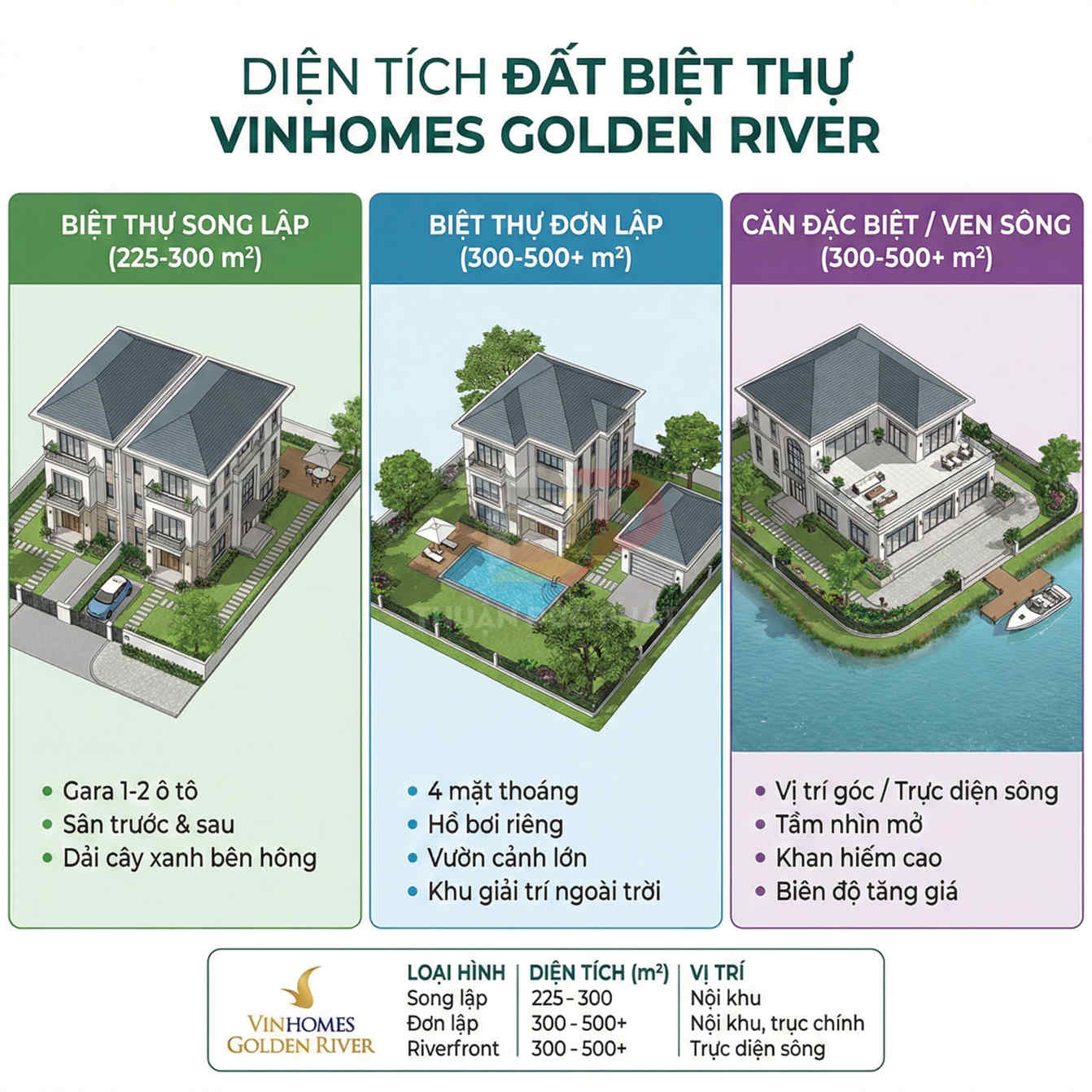 Mặt bằng các loại biệt thự Vinhomes Golden River song lập đơn lập và ven sông với sân vườn hồ bơi