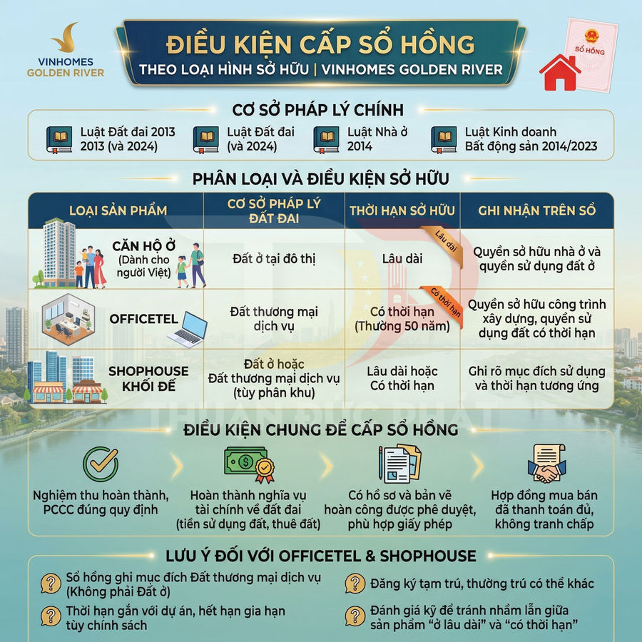 Infographic điều kiện cấp sổ hồng cho căn hộ, officetel, shophouse dự án Vinhomes Golden River