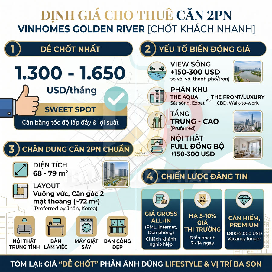 Giá thuê căn 2 phòng ngủ Vinhomes Golden River: mức nào dễ chốt khách nhất?