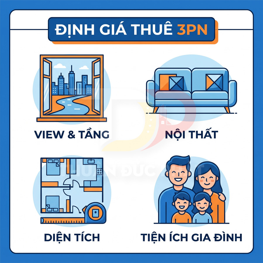 Yếu tố định giá thuê căn hộ 3 phòng ngủ gồm view tầng, nội thất, diện tích và tiện ích gia đình