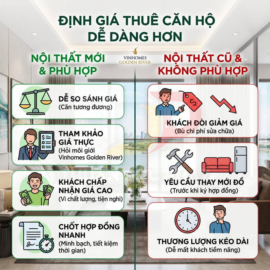 Infographic Vinhomes Golden River so sánh nội thất mới và cũ khi định giá thuê căn hộ
