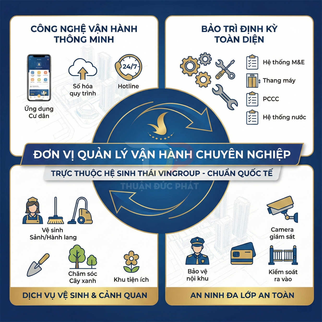Đơn vị quản lý vận hành thuộc hệ sinh thái Vingroup với dịch vụ vệ sinh cảnh quan và an ninh đa lớp an toàn