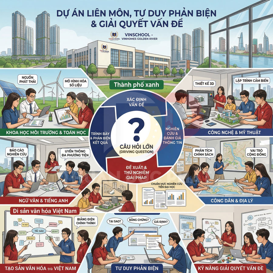 Poster dự án liên môn Vinschool về tư duy phản biện và giải quyết vấn đề với học sinh thảo luận theo từng chủ đề