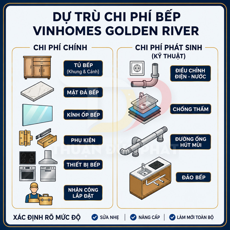 Bảng dự trù chi phí lắp đặt bếp Vinhomes Golden River với hạng mục tủ bếp, mặt đá, thiết bị và chi phí kỹ thuật