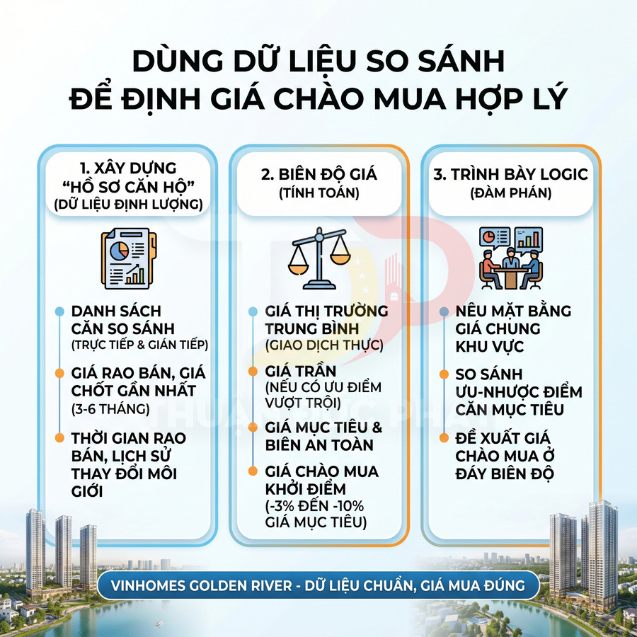 Hướng dẫn dùng dữ liệu so sánh để định giá chào mua căn hộ Vinhomes Golden River hợp lý