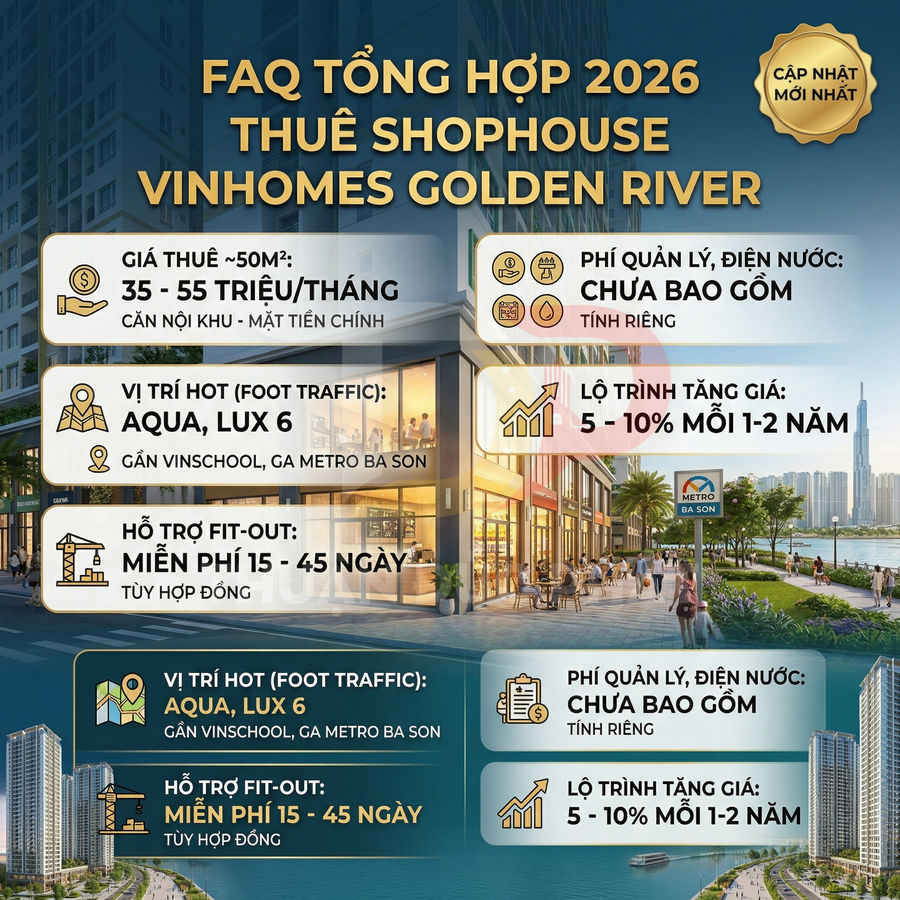 Thông tin thuê shophouse Vinhomes Golden River 2026, giá 35–55 triệu tháng, vị trí Aqua và Lux 6, hỗ trợ fit out