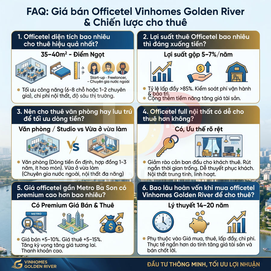 Infographic FAQ giá bán officetel Vinhomes Golden River và chiến lược cho thuê, lợi suất, nội thất, thời gian hoàn vốn