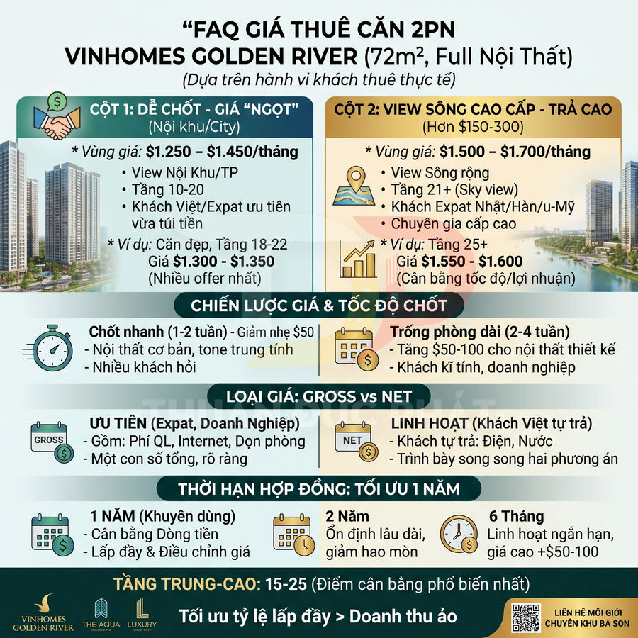 Bảng thông tin giá thuê căn hộ 2 phòng ngủ full nội thất tại Vinhomes Golden River