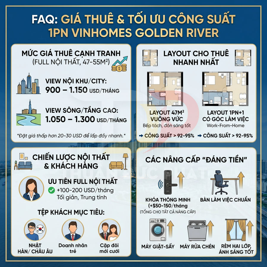 Infographic giá thuê và tối ưu công suất căn hộ 1 phòng ngủ Vinhomes Golden River, layout, nội thất và nâng cấp gợi ý
