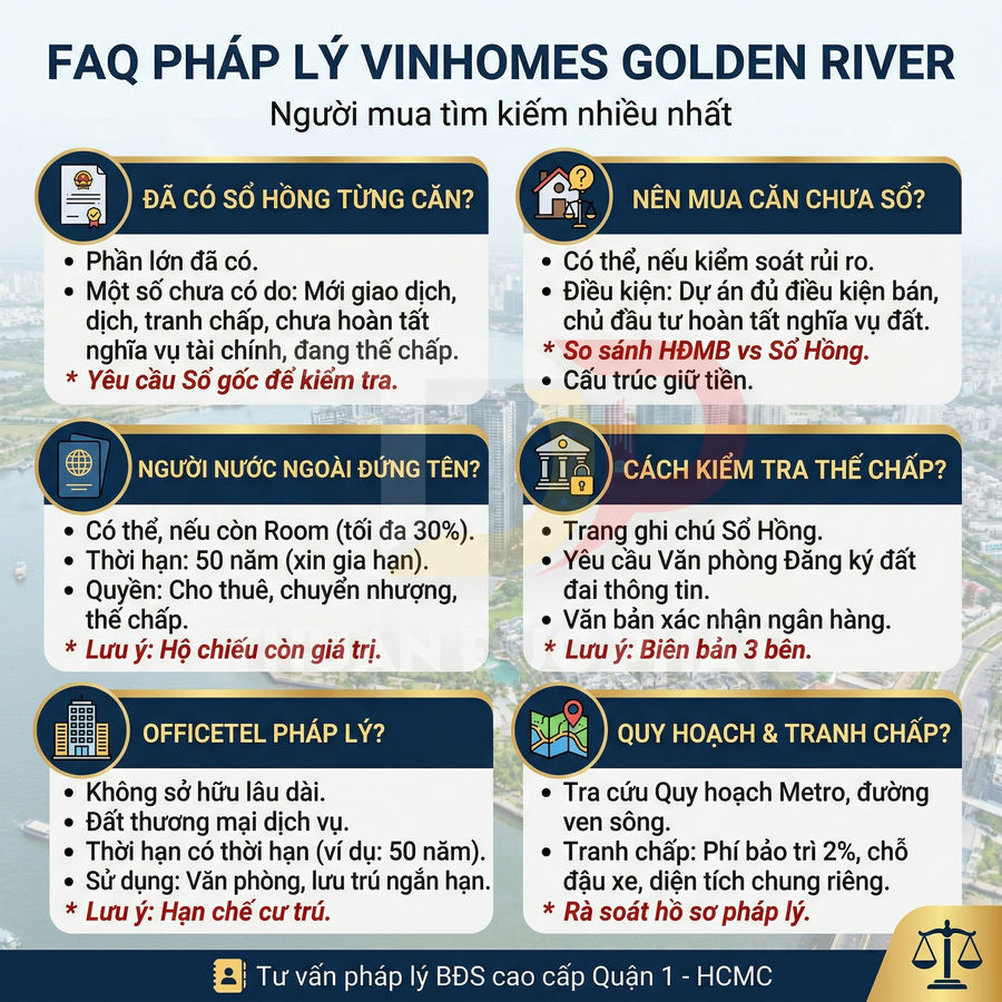Infographic FAQ pháp lý dự án Vinhomes Golden River về sổ hồng, thế chấp, officetel và quyền sở hữu người nước ngoài
