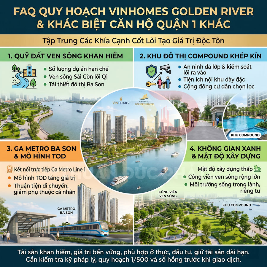 Infographic giới thiệu quy hoạch và ưu điểm dự án căn hộ Vinhomes Golden River ven sông Sài Gòn