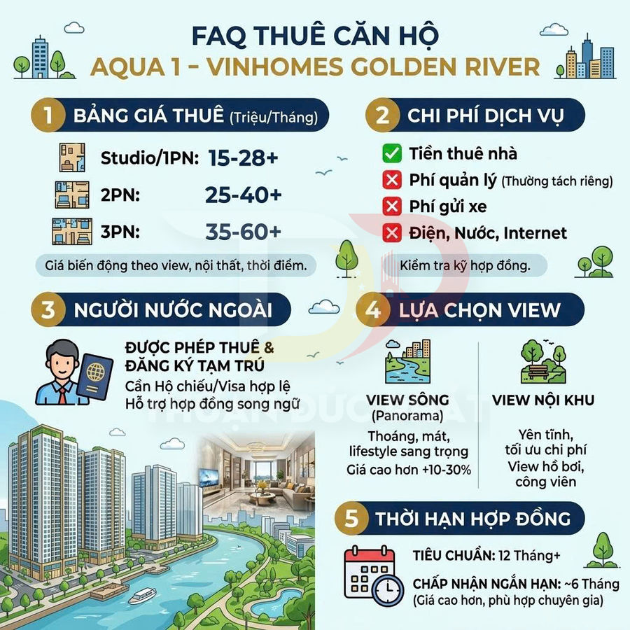 Infographic FAQ thuê căn hộ Aqua 1 Vinhomes Golden River với bảng giá, chi phí dịch vụ và lựa chọn view