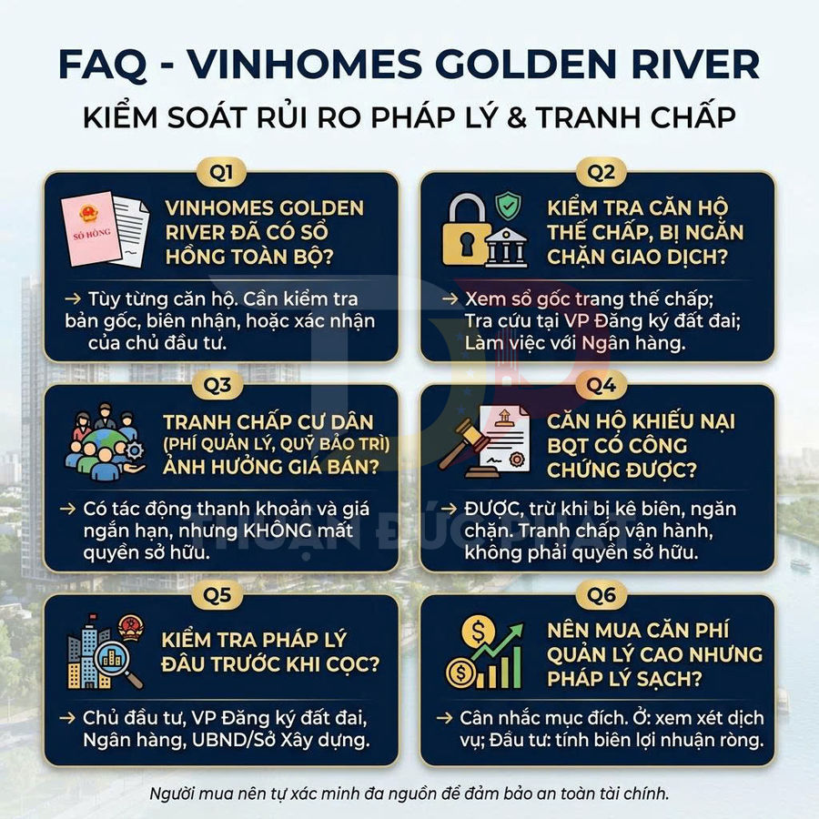 Infographic FAQ Vinhomes Golden River về kiểm soát rủi ro pháp lý và tranh chấp khi mua căn hộ
