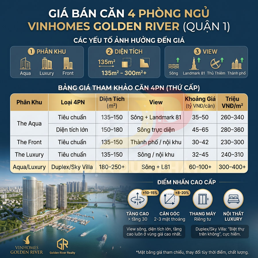 Bảng giá bán căn hộ 4 phòng ngủ Vinhomes Golden River quận 1 với diện tích, view và khoảng giá chi tiết