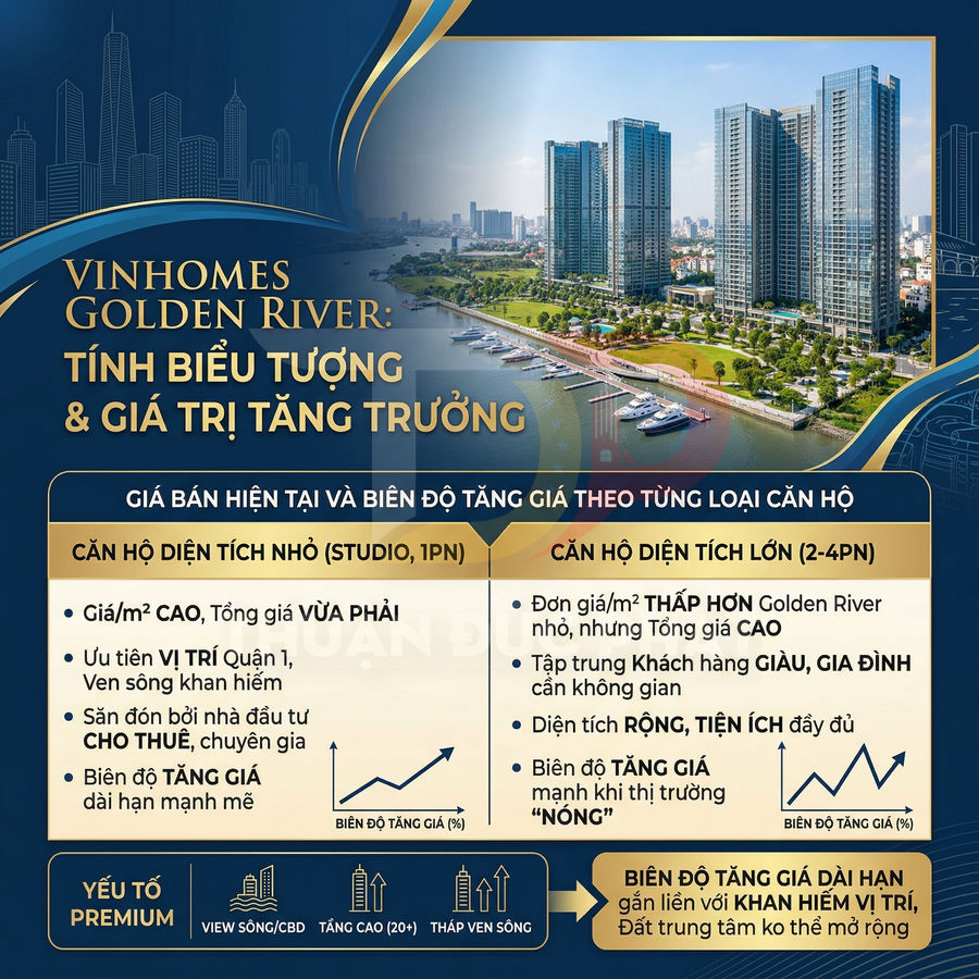 Infographic giới thiệu dự án căn hộ cao cấp Vinhomes Golden River ven sông tại Quận 1, TP HCM