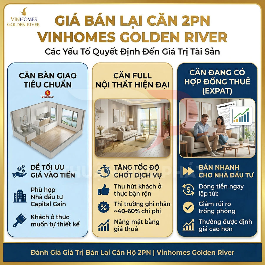 Infographic giới thiệu các yếu tố quyết định giá bán lại căn hộ 2 phòng ngủ Vinhomes Golden River