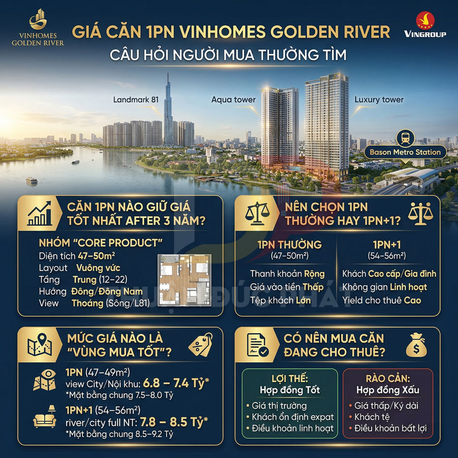 Infographic tư vấn mua căn hộ 1 phòng ngủ Vinhomes Golden River với giá, diện tích và ưu nhược điểm từng loại