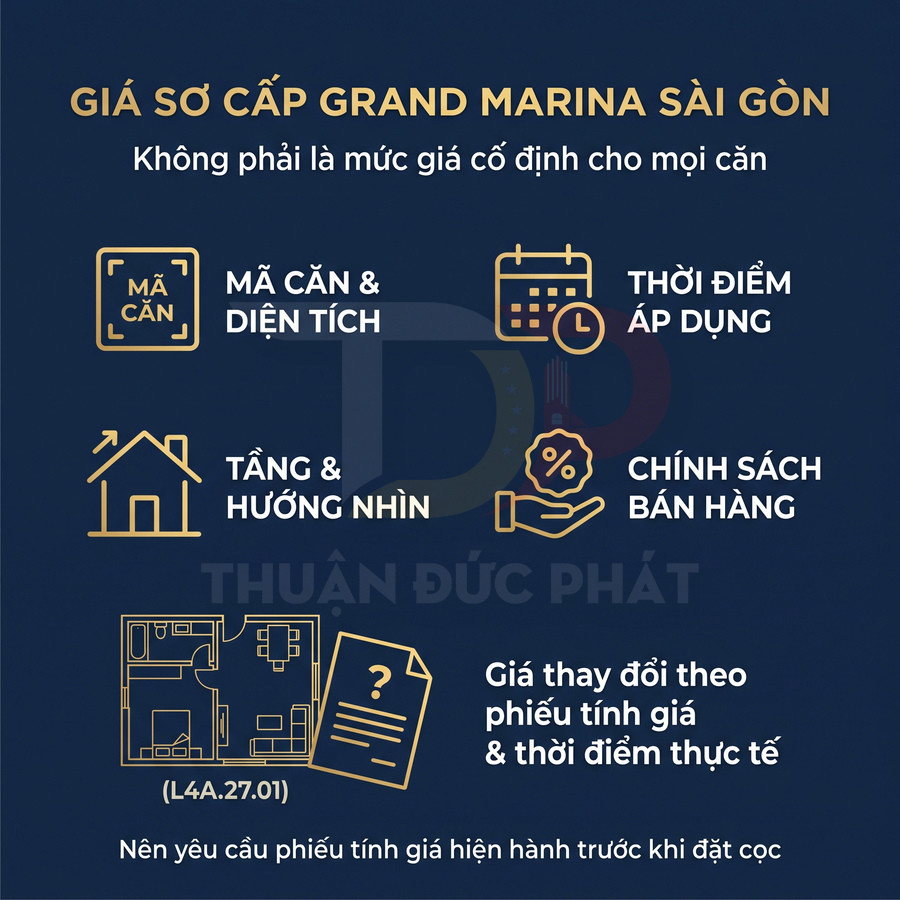 Thông tin giá sơ cấp căn hộ Grand Marina Sài Gòn phụ thuộc mã căn, diện tích, tầng, hướng nhìn, thời điểm và chính sách bán hàng
