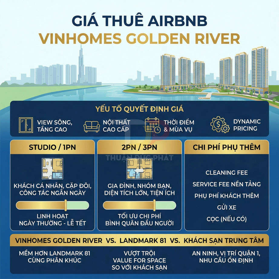 Airbnb Vinhomes Golden River Quận 1: Giá Thuê Theo Ngày Bao Nhiêu?