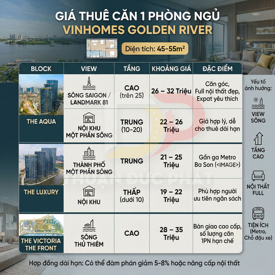 Bảng giá thuê căn hộ 1 phòng ngủ Vinhomes Golden River diện tích 45–55m2 theo block view tầng và khoảng giá