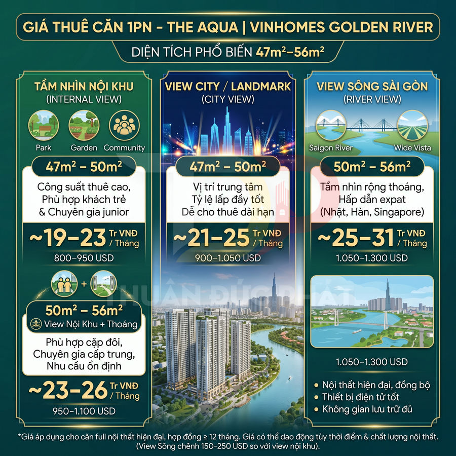 Bảng giá thuê căn hộ 1 phòng ngủ The Aqua Vinhomes Golden River với các loại view và diện tích khác nhau
