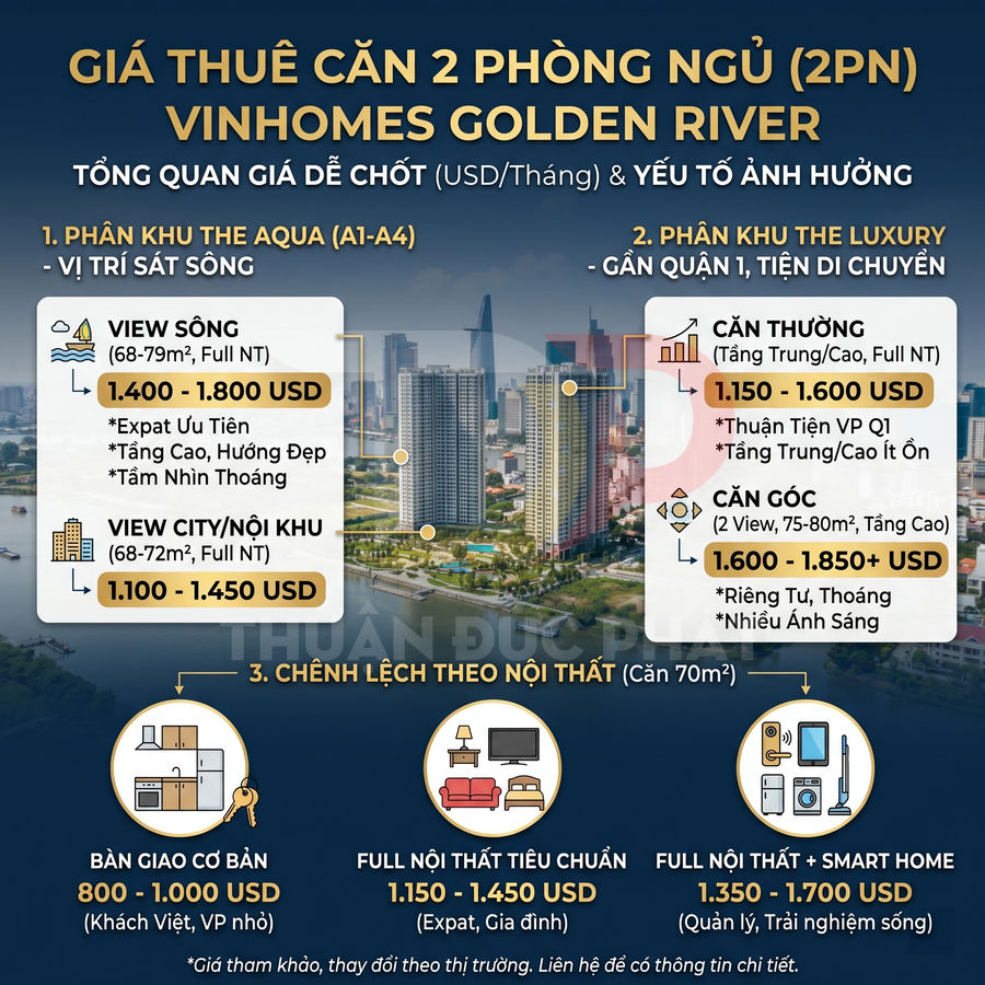 Bảng giá thuê căn hộ 2 phòng ngủ Vinhomes Golden River theo phân khu, view và mức nội thất