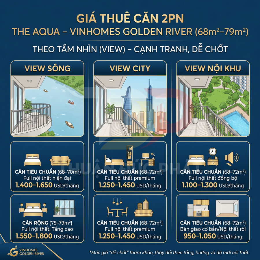 Bảng giá thuê căn hộ 2 phòng ngủ The Aqua Vinhomes Golden River với các loại view sông, city và nội khu