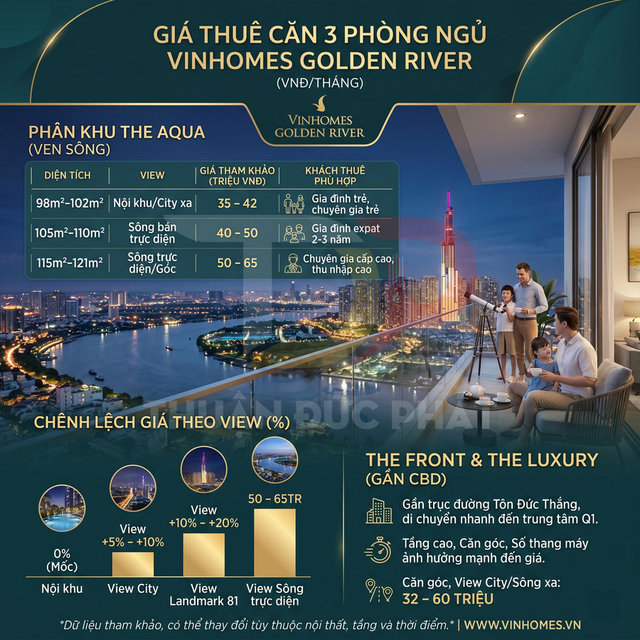 Infographic giá thuê căn hộ 3 phòng ngủ Vinhomes Golden River view sông và Landmark 81, phù hợp gia đình và chuyên gia
