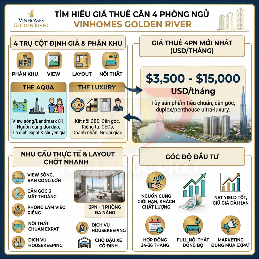 Giá thuê căn 4 phòng ngủ Vinhomes Golden River và phân khúc khách hàng mục tiêu