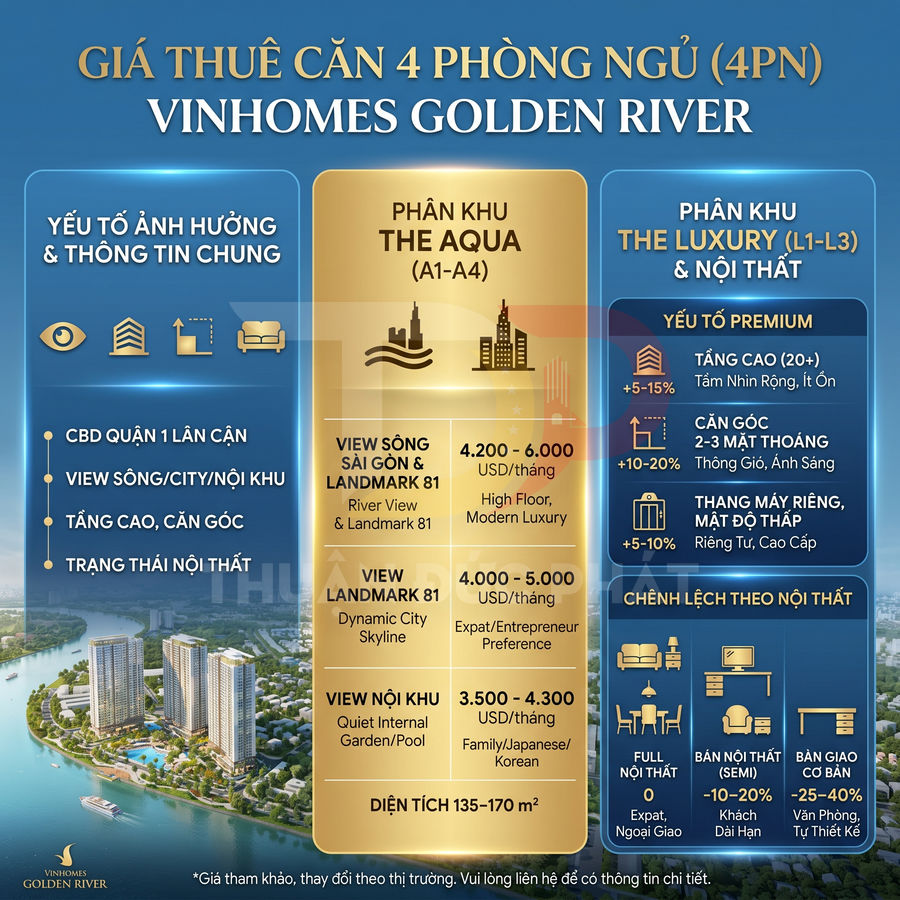 Bảng giá thuê căn hộ 4 phòng ngủ Vinhomes Golden River, so sánh phân khu The Aqua và The Luxury