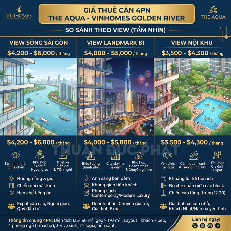 Bảng so sánh giá thuê căn hộ 4 phòng ngủ The Aqua Vinhomes Golden River theo các loại view khác nhau